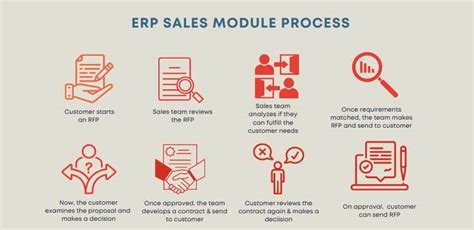 erp in sales process